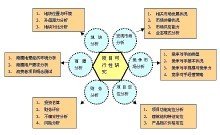 可行性研究報(bào)告圖解